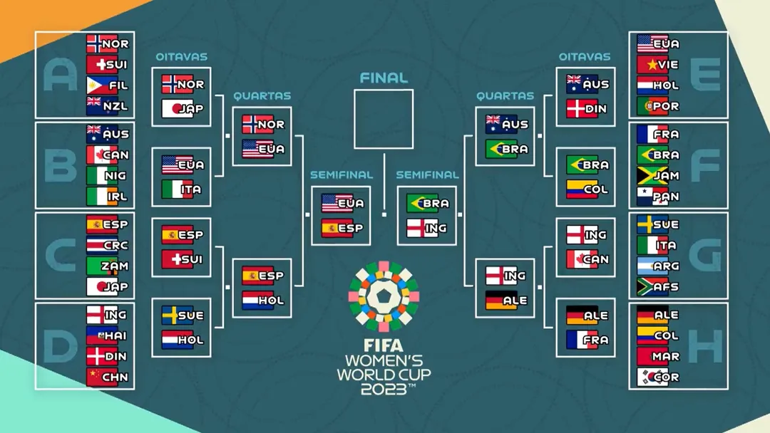 Esta será a primeira vez que o Brasil sediará a Copa do Mundo Feminina, e a expectativa é alta para que o país aproveite o fator casa na busca pelo título inédito. (Foto: Divulgação)